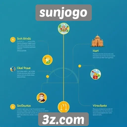 História do desenvolvimento do site sunjogo